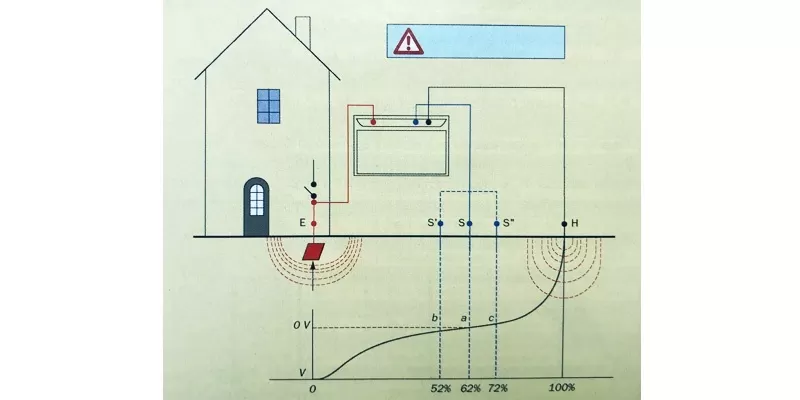 Földelés telepítése családi ház elektromos rendszeréhez