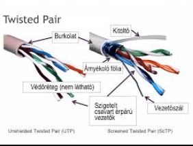 UTP kábelek villanyszereléshez – Cat5e, Cat6, Cat7 típusok