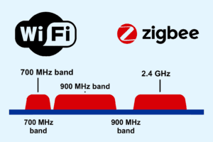 Wi-Fi és Zigbee hálozat osszehasonlítás