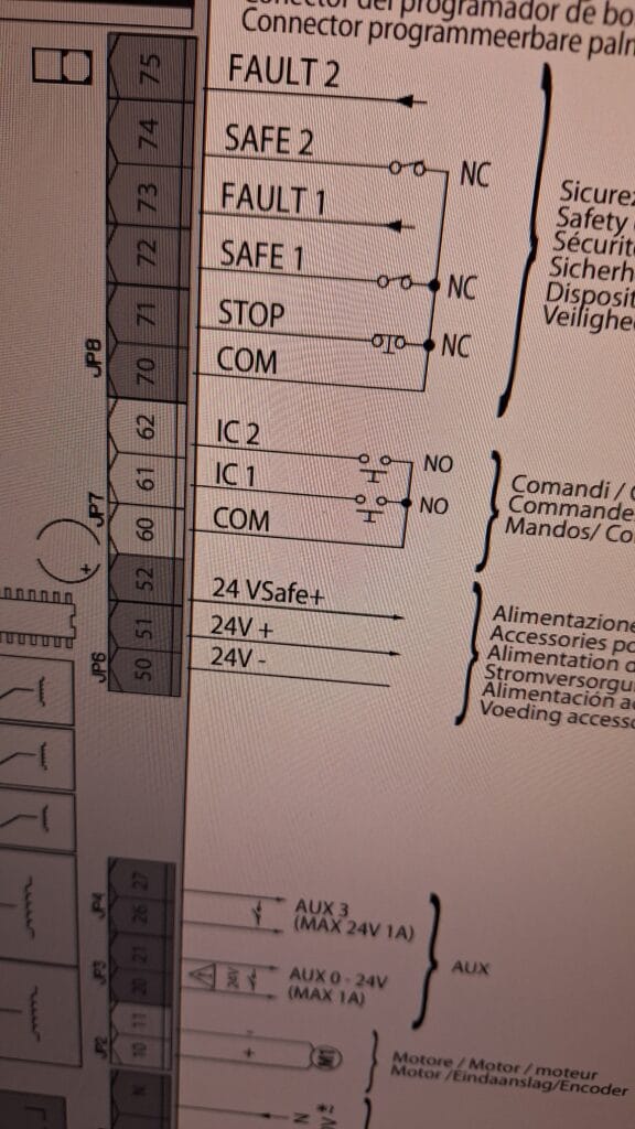 Kapunyitó vezérlőpanel részletes bekötési rajza többnyelvű címkézéssel: biztonsági bemenetek, hibajelzések, parancsvezérlés, motorcsatlakozások és 24 V tápellátás.