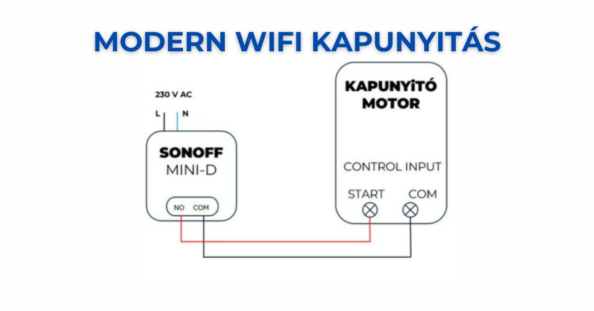 Sonoff MINI-D bekötési rajz kapunyitó vezérlőpanelhez, piros NO–START és kék COM–COM vezetékkel, 230 V AC tápellátással.
